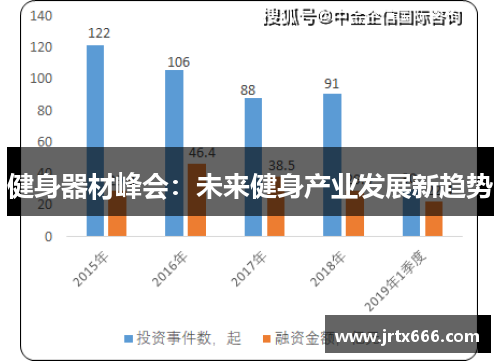 健身器材峰会:未来健身产业发展新趋势 健身器材峰会:未来健身产业发展新趋势