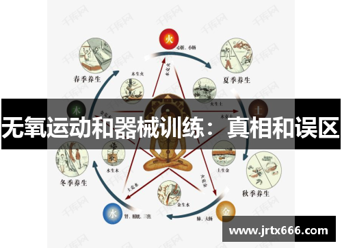 无氧运动和器械训练：真相和误区