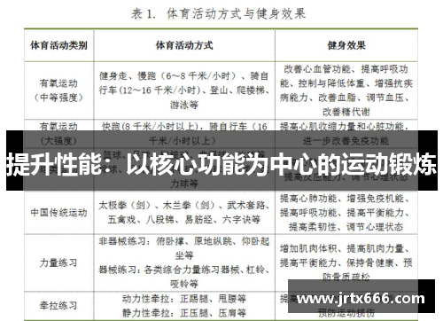 提升性能:以核心功能为中心的运动锻炼 提升性能:以核心功能为中心的运动锻炼