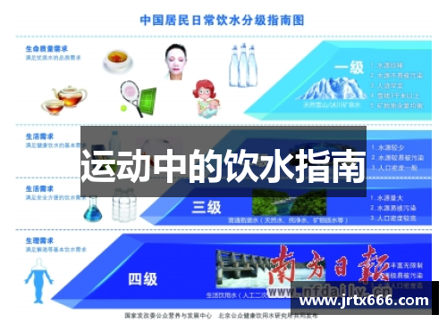 运动中的饮水指南